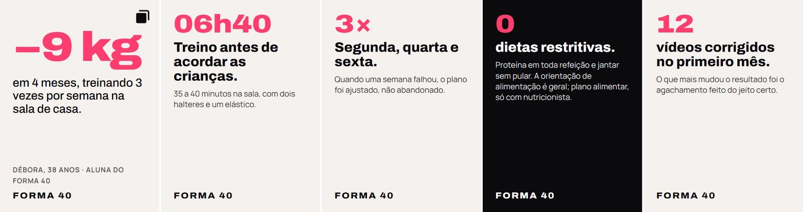 Cinco telas tipográficas: menos 9 kg em 4 meses, treino às 6h40 antes de acordar as crianças, segunda, quarta e sexta, zero dietas restritivas e 12 vídeos corrigidos no primeiro mês.