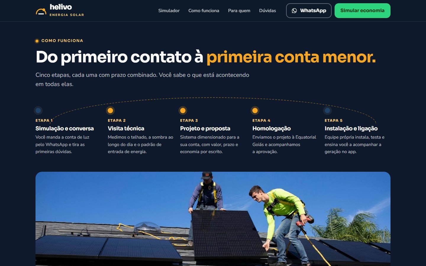 Seção Como funciona: cinco etapas sobre um arco tracejado, da simulação à ligação, com a foto da equipe instalando placas.